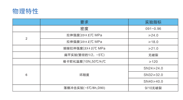 長沙銳信管業(yè)有限公司,長沙排污排水管道,塑料管材生產(chǎn),雙壁波紋管銷售