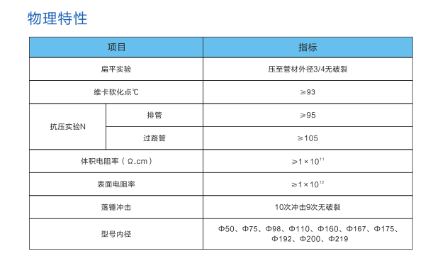 長(zhǎng)沙銳信管業(yè)有限公司,長(zhǎng)沙排污排水管道,塑料管材生產(chǎn),雙壁波紋管銷售